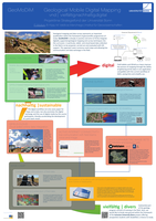 GeoMoDiM-Poster für die GeoBerlin 2023