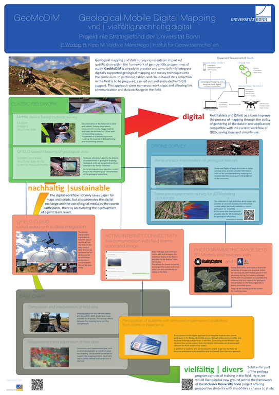 GeoMoDiM-Poster für die GeoBerlin 2023