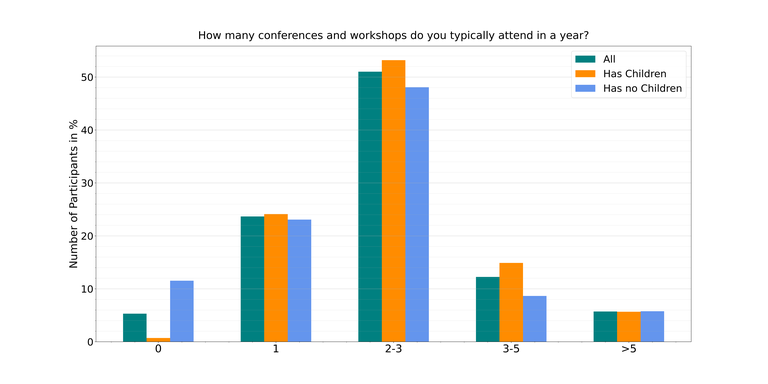 num_of_conferences_small.png