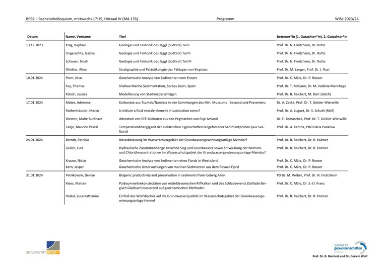 Programm für das Bachelorkolloquium WiSe 23/24