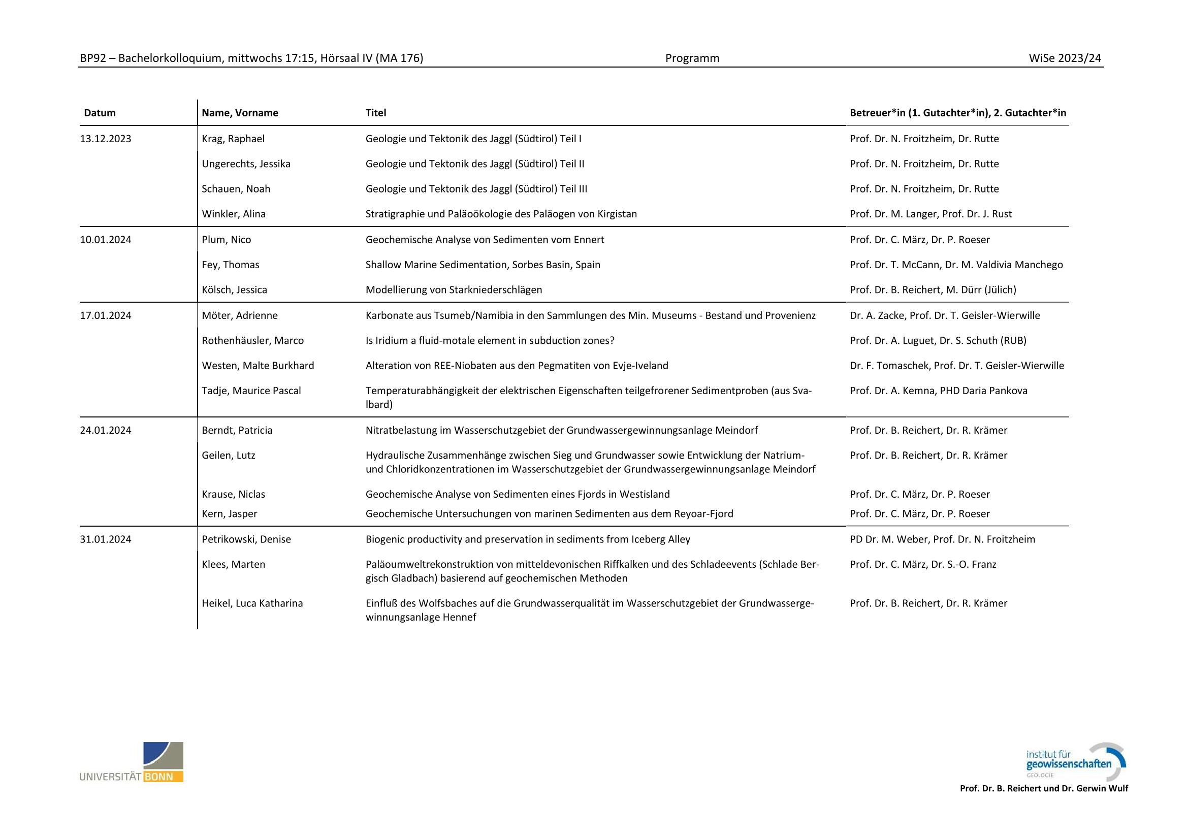 Programm für das Bachelorkolloquium WiSe 23/24